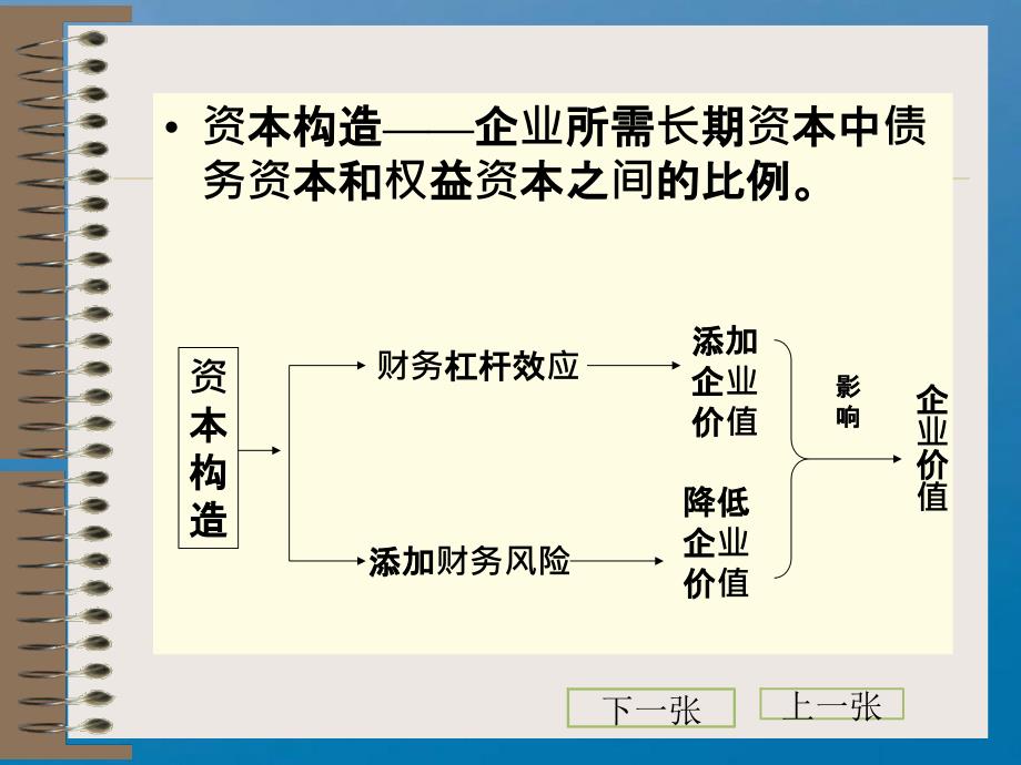 资本结构管理2ppt课件_第2页