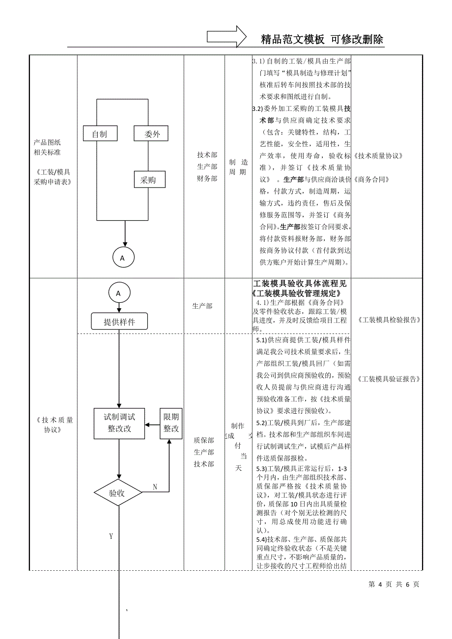 工装模具管理程序_第4页