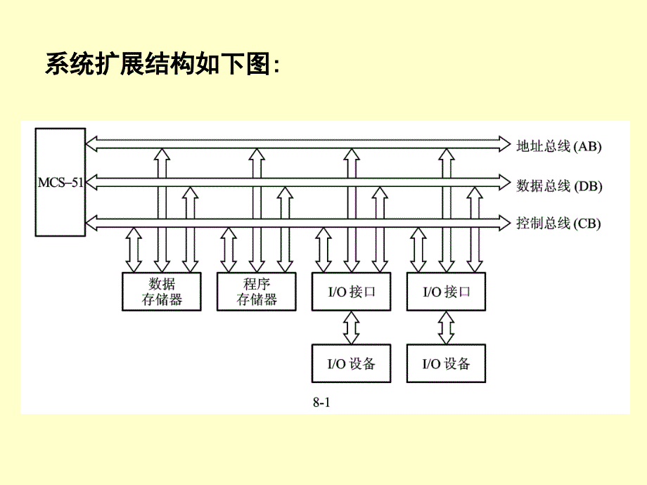 片机原理及应用课件第8章_第2页