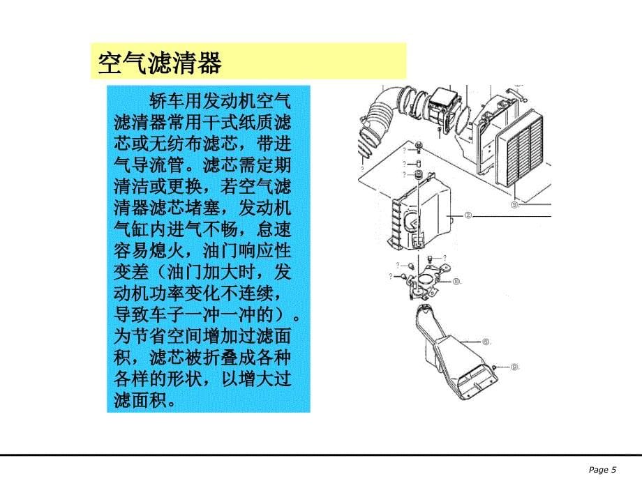 进气系统基本知识介绍_第5页