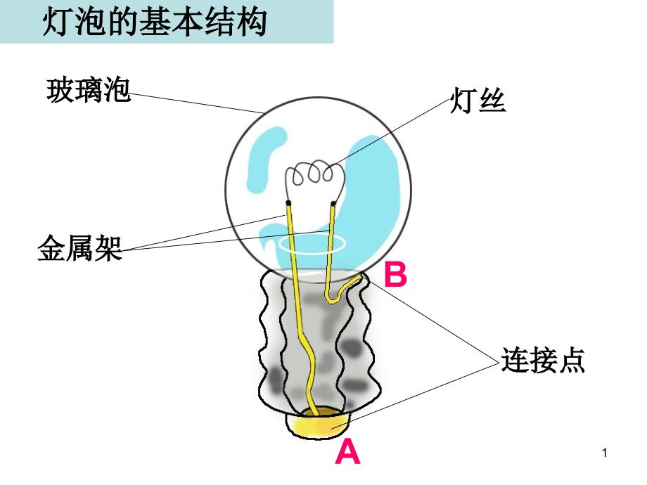 科教版小学科学3-6年级部分实验复习ppt课件_第1页