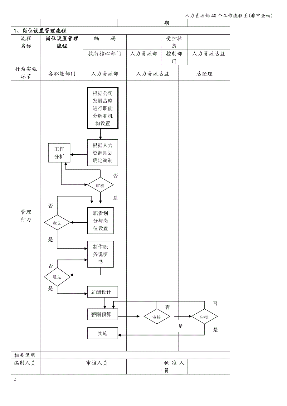 人力资源部40个工作流程图(非常全面).doc_第3页