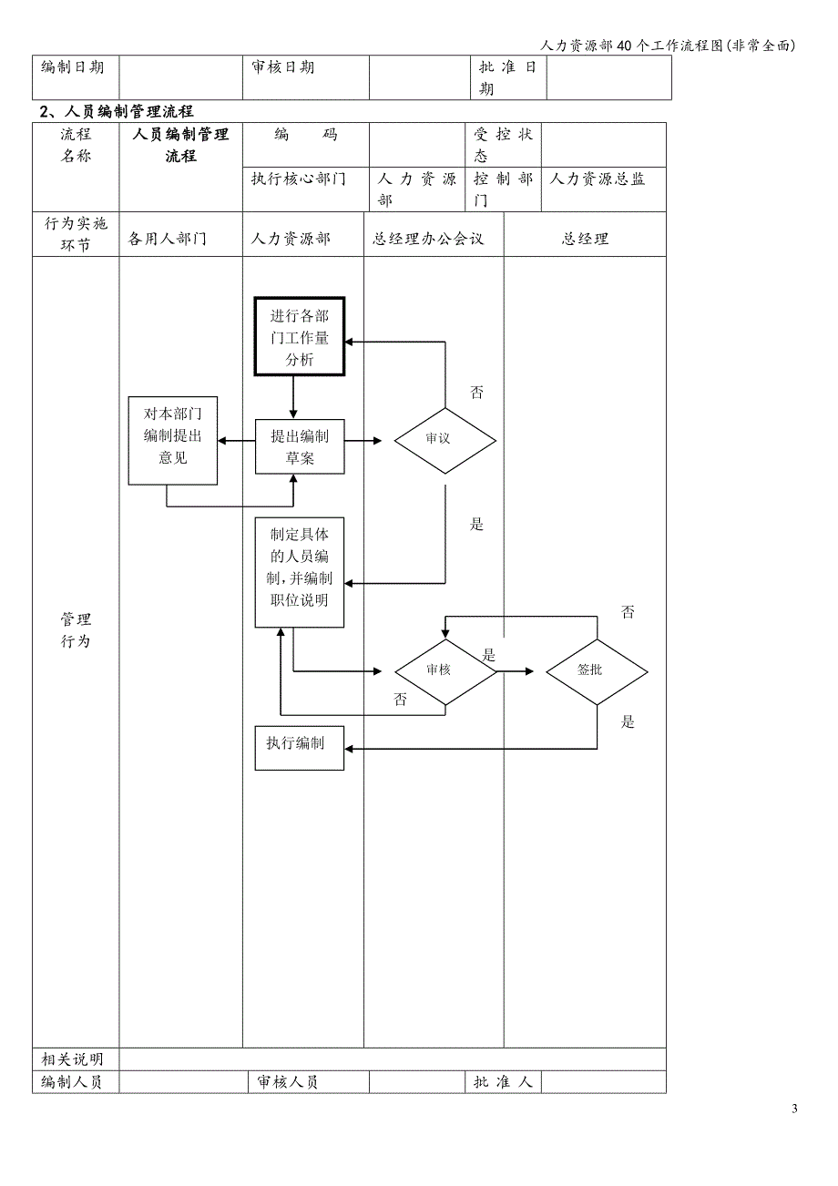 人力资源部40个工作流程图(非常全面).doc_第4页