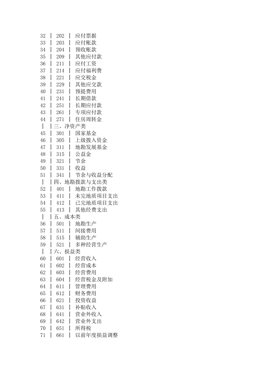 地质勘察单位会计制度_第3页