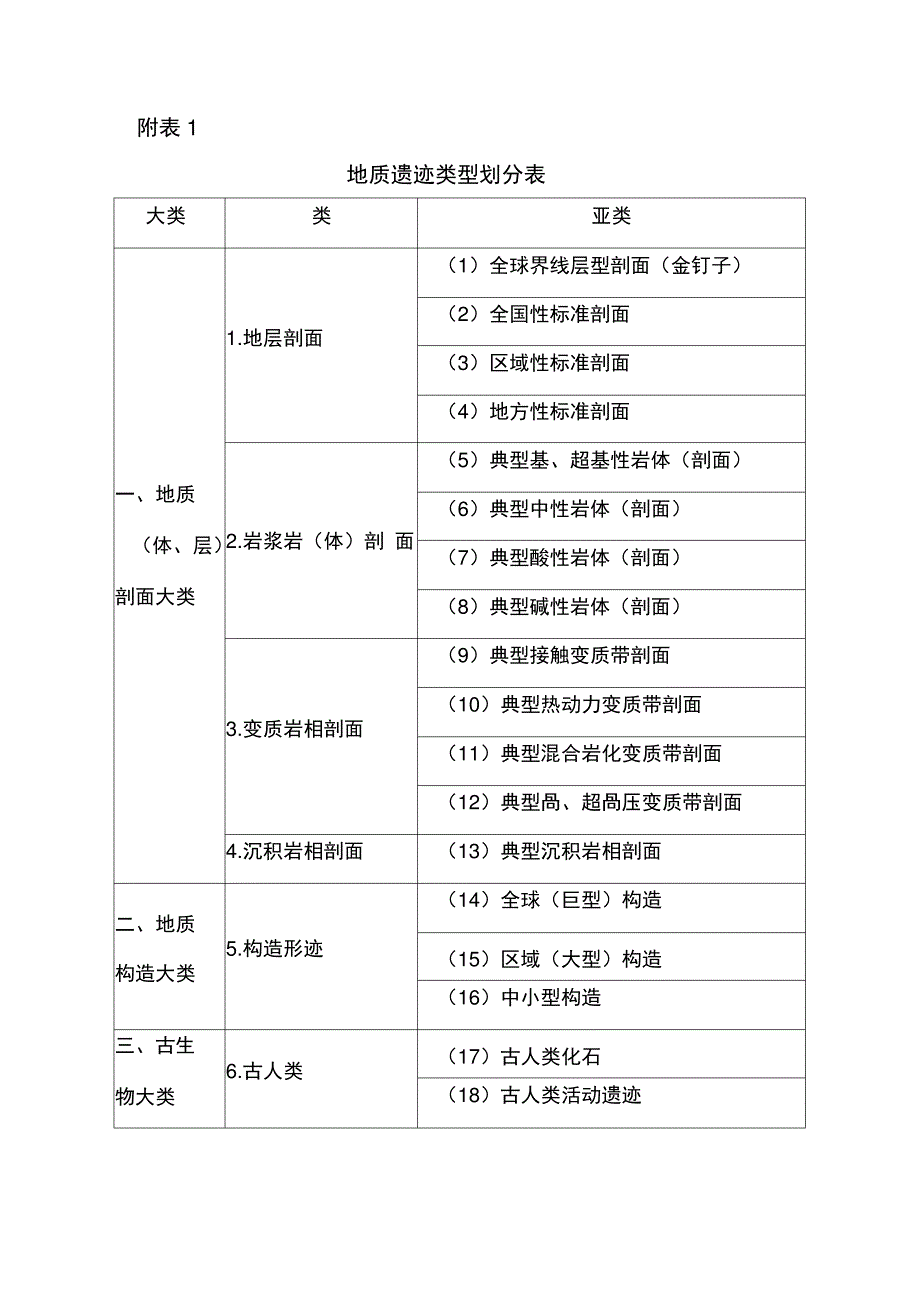 地质遗迹类型划分表_第1页