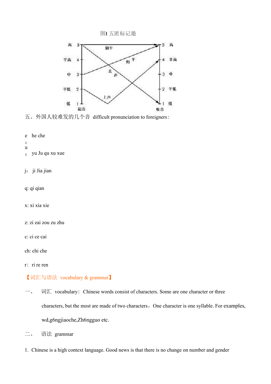 汉语入门资料_第2页