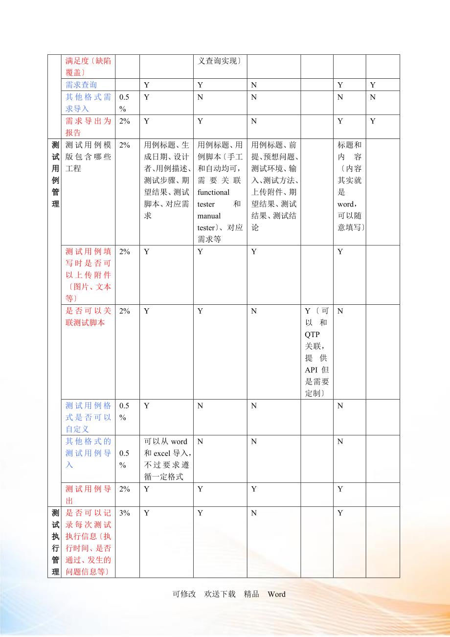 测试管理工具对比报告上传_第3页