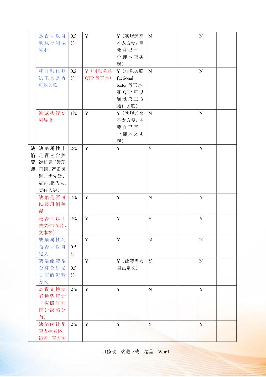 测试管理工具对比报告上传_第4页