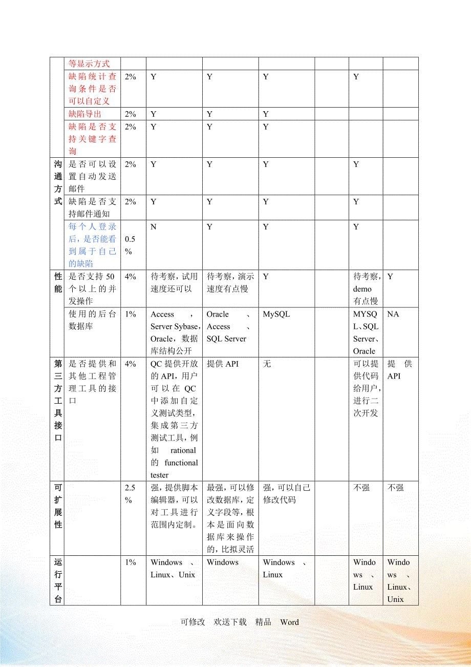 测试管理工具对比报告上传_第5页