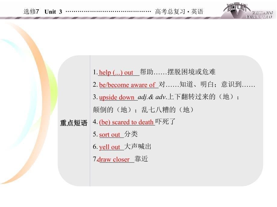 英语选修7单元3_第5页