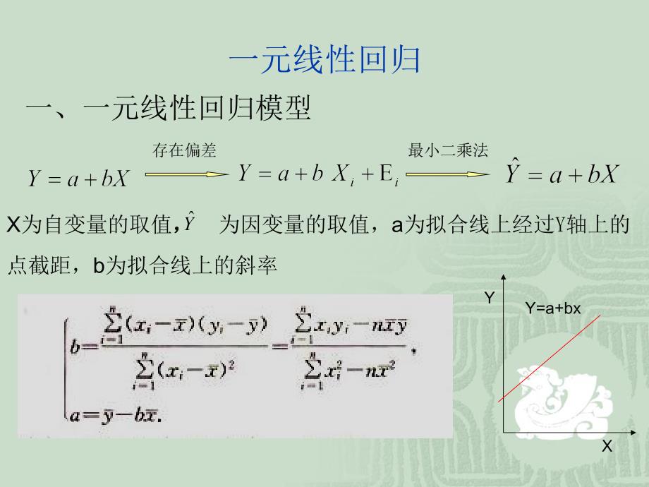 Spss线性回归分析讲稿_第4页