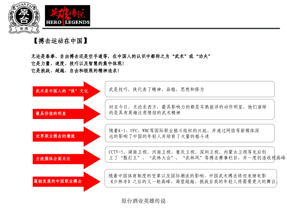 原台酒业英雄传说_第4页