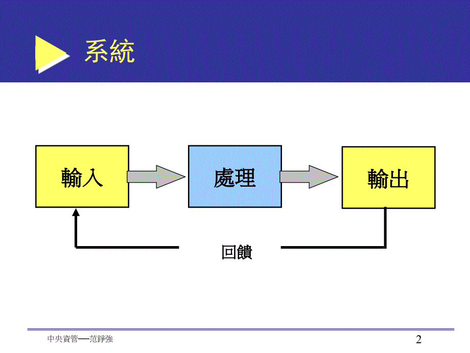 组织内的资讯系统_第2页