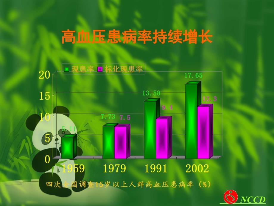 中国高血压防治指南版1名师编辑PPT课件_第3页