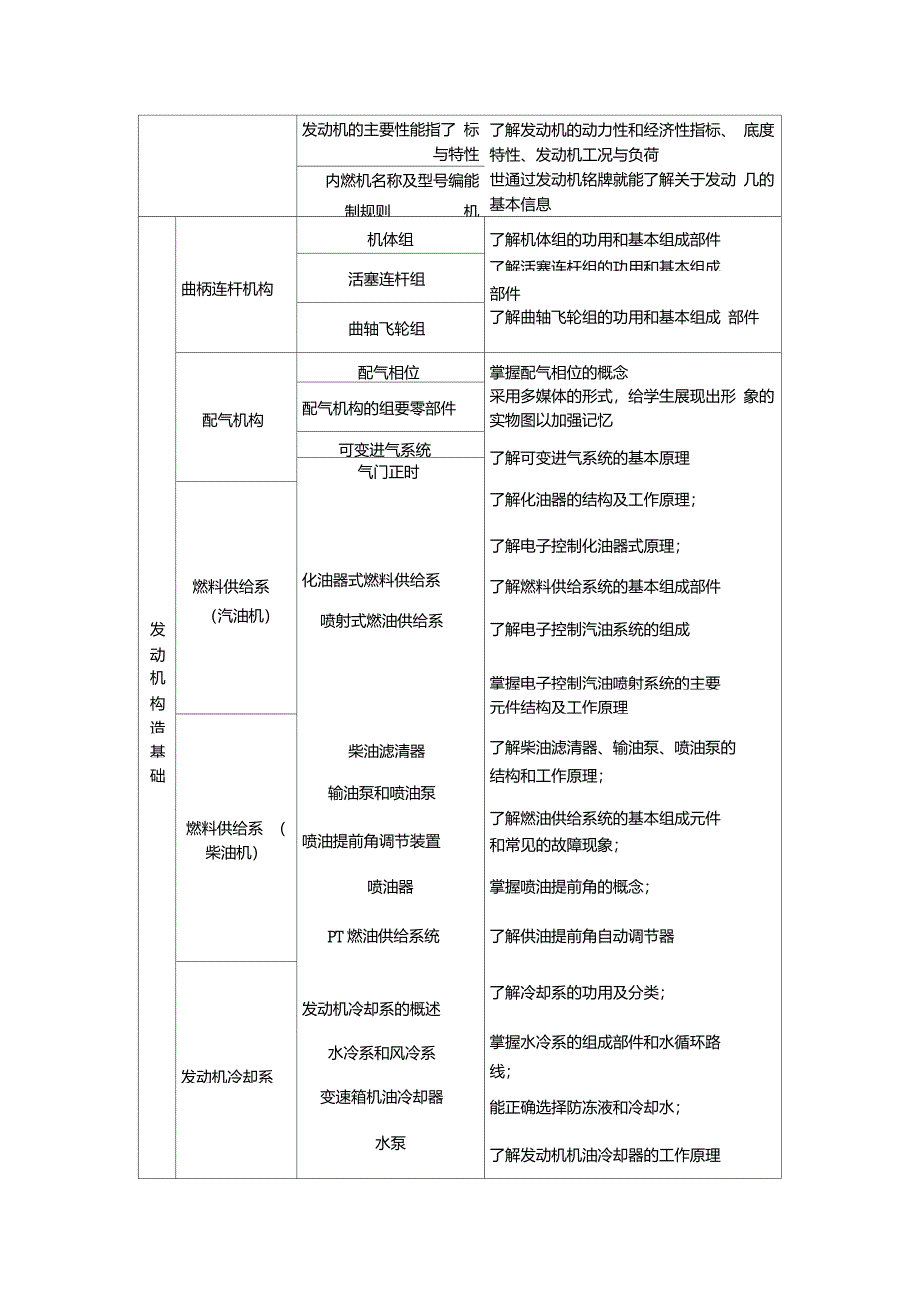 中等职业学校汽车维修与实训教学大纲_第3页