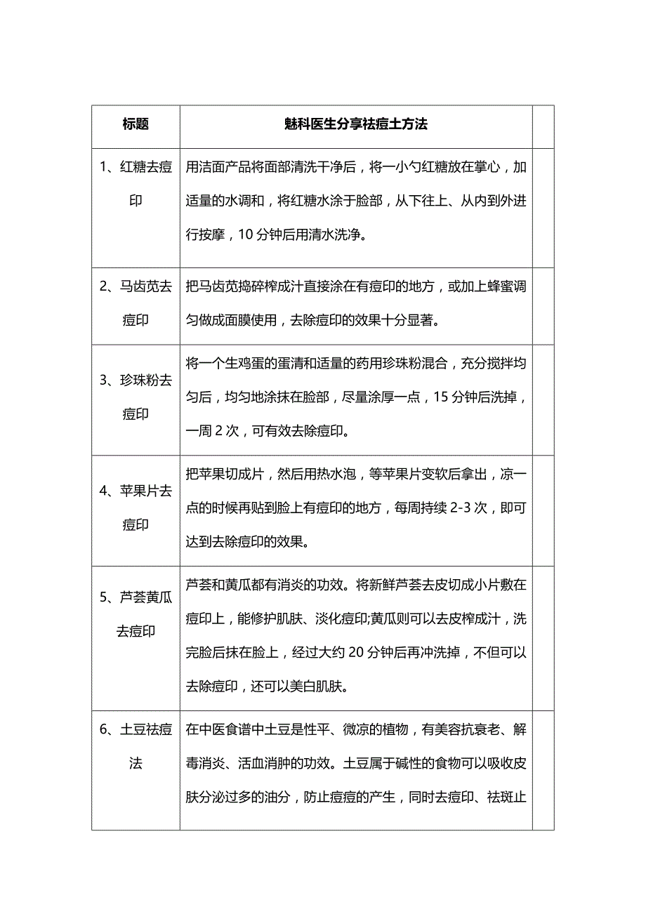 魅科医生：常见的植物祛痘方法汇总.docx_第1页