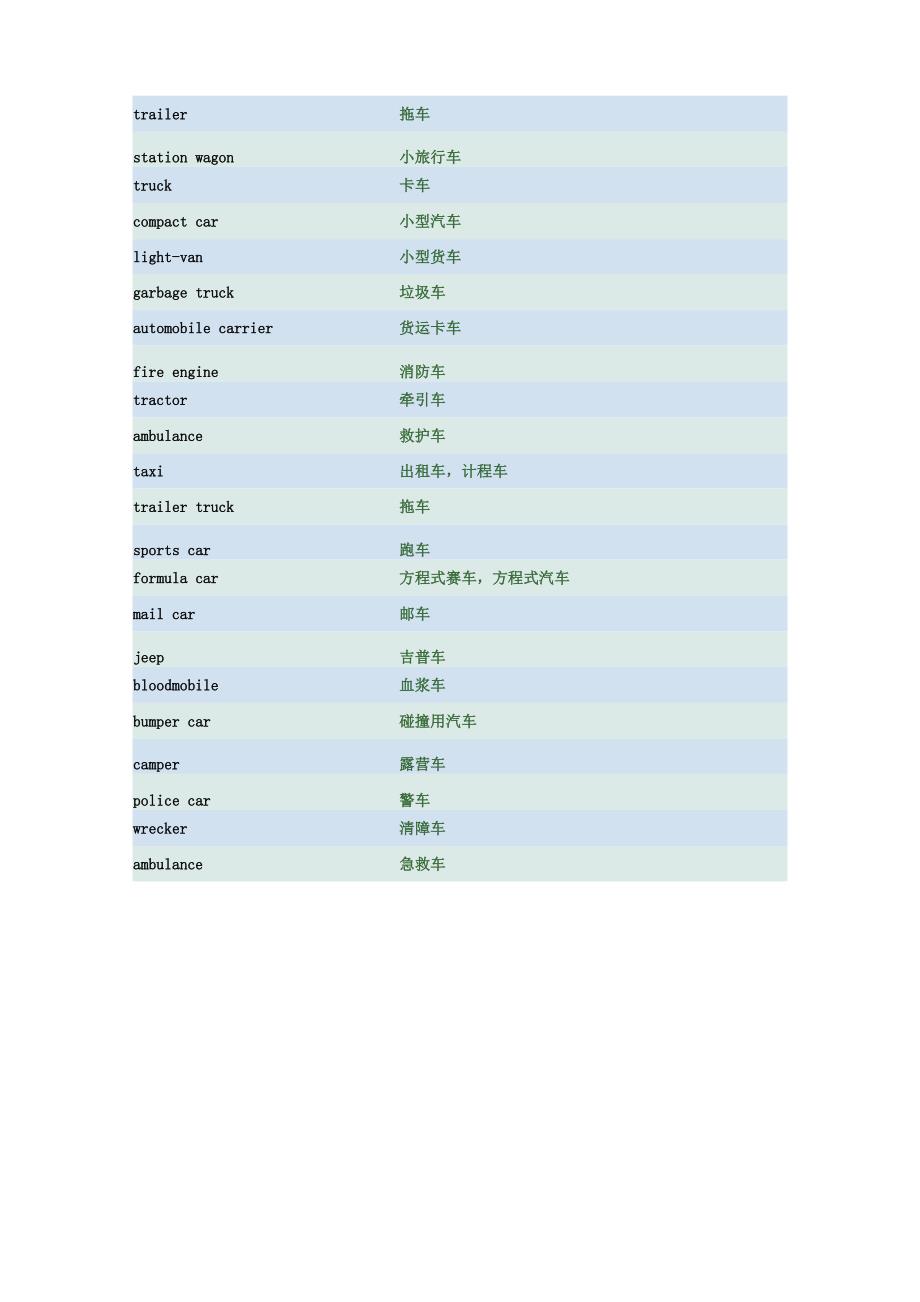 汽车相关词汇_第3页