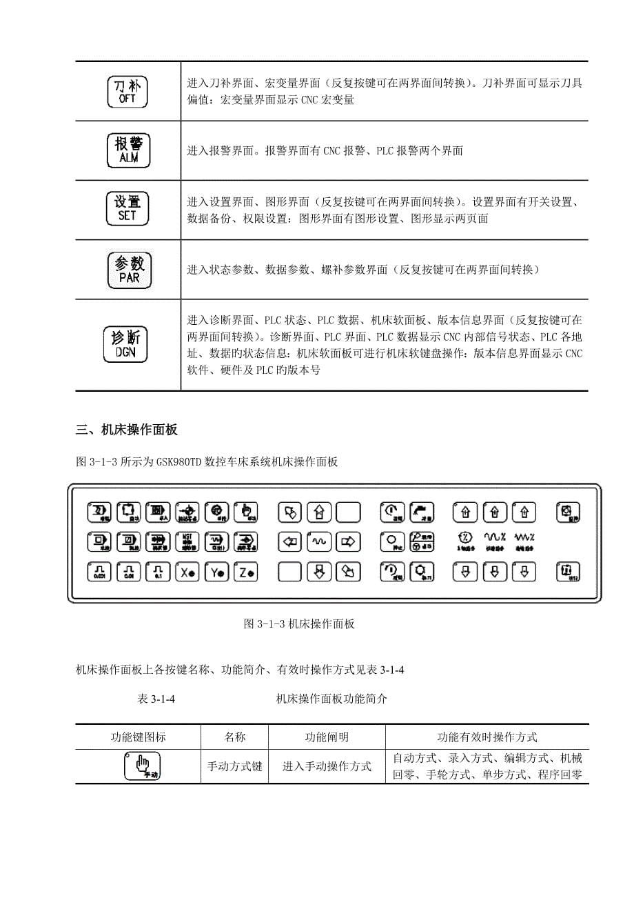 课题三数控车床的基本操作_第5页