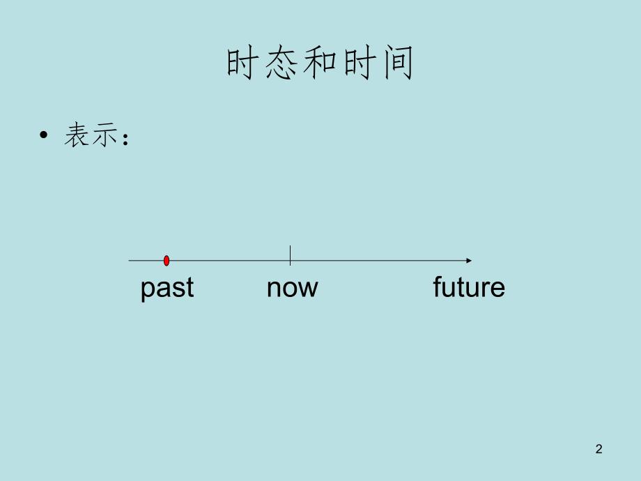 小学英语一般过去时文档资料_第2页