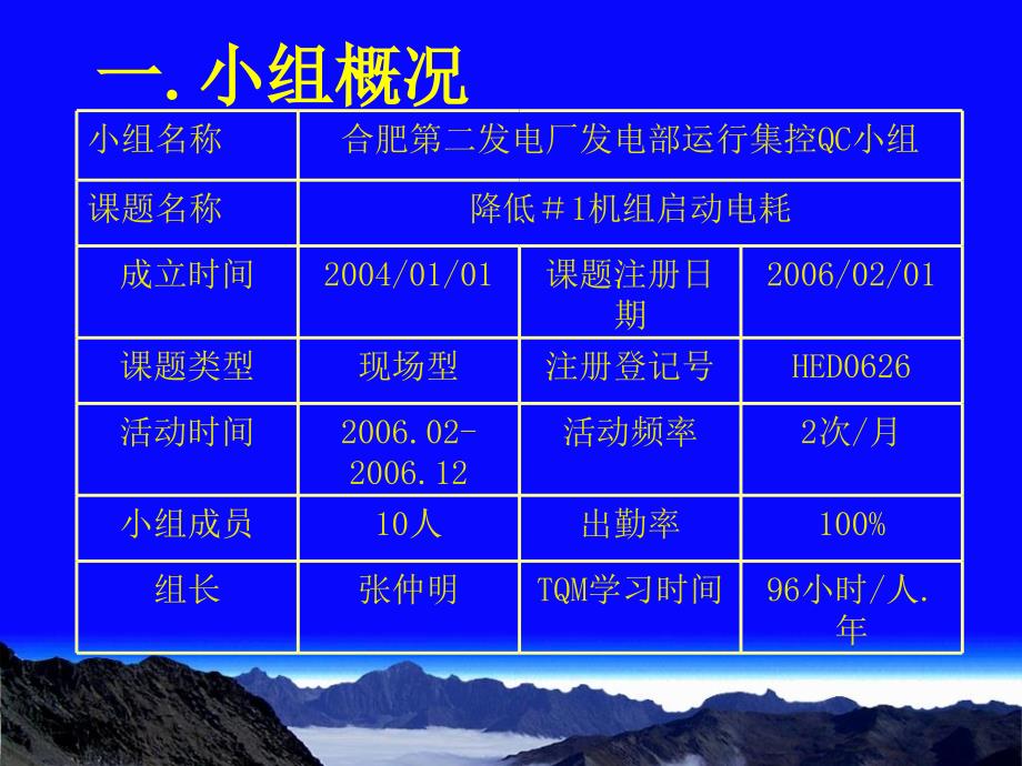 合肥二电厂降低#1机组启动电耗QC资料模板课件_第2页