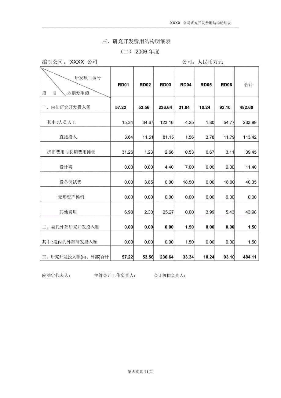 专项审计报告高新科技_第5页