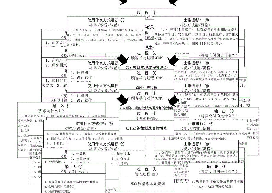 3过程分析图乌龟图_第1页