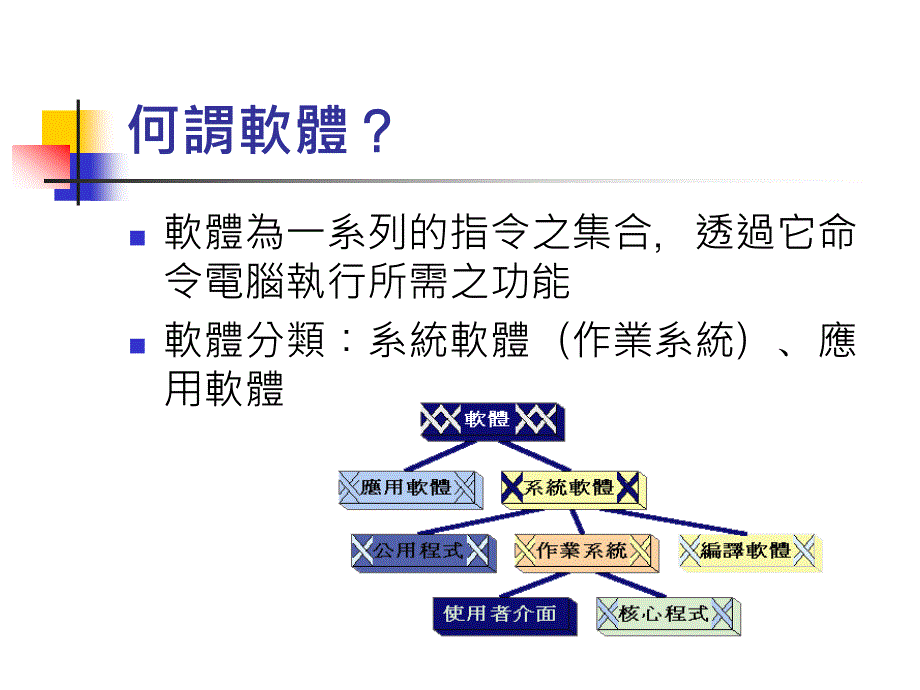 《电脑软体概说》PPT课件_第2页