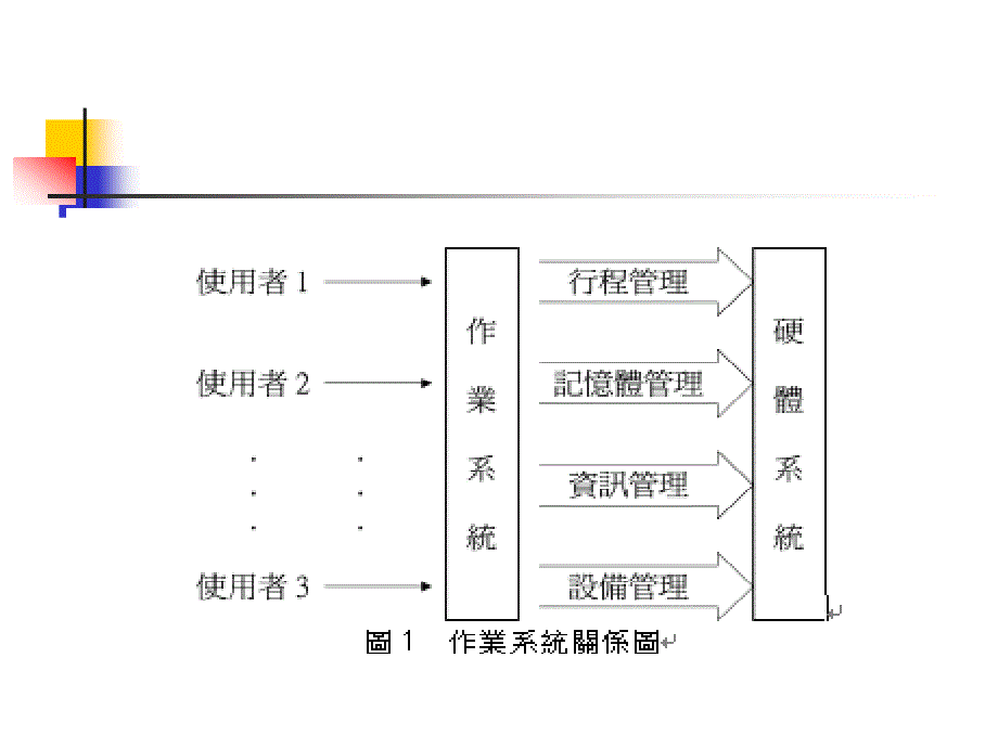 《电脑软体概说》PPT课件_第4页