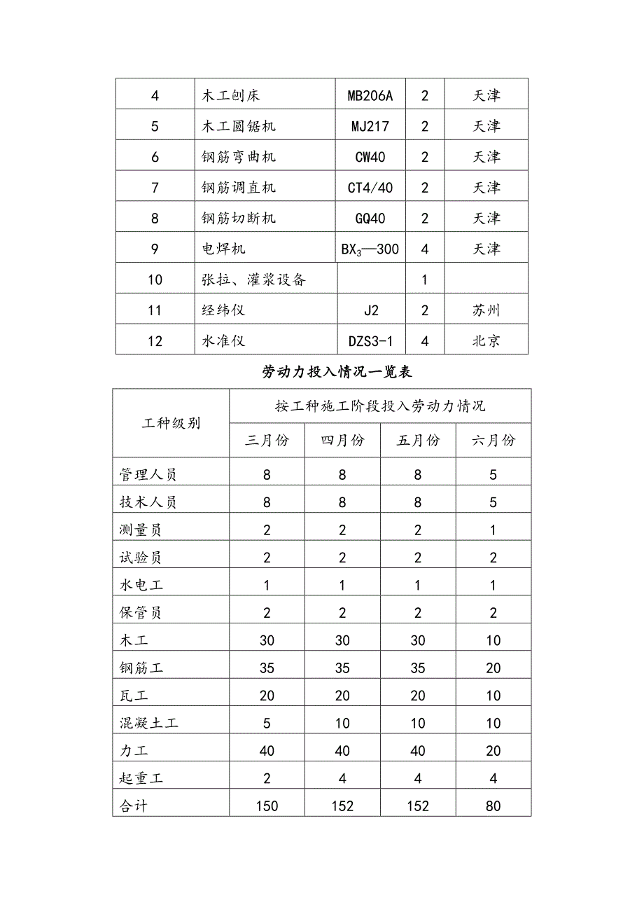 【施工方案】桥梁预制板施工专项施工方案_第3页