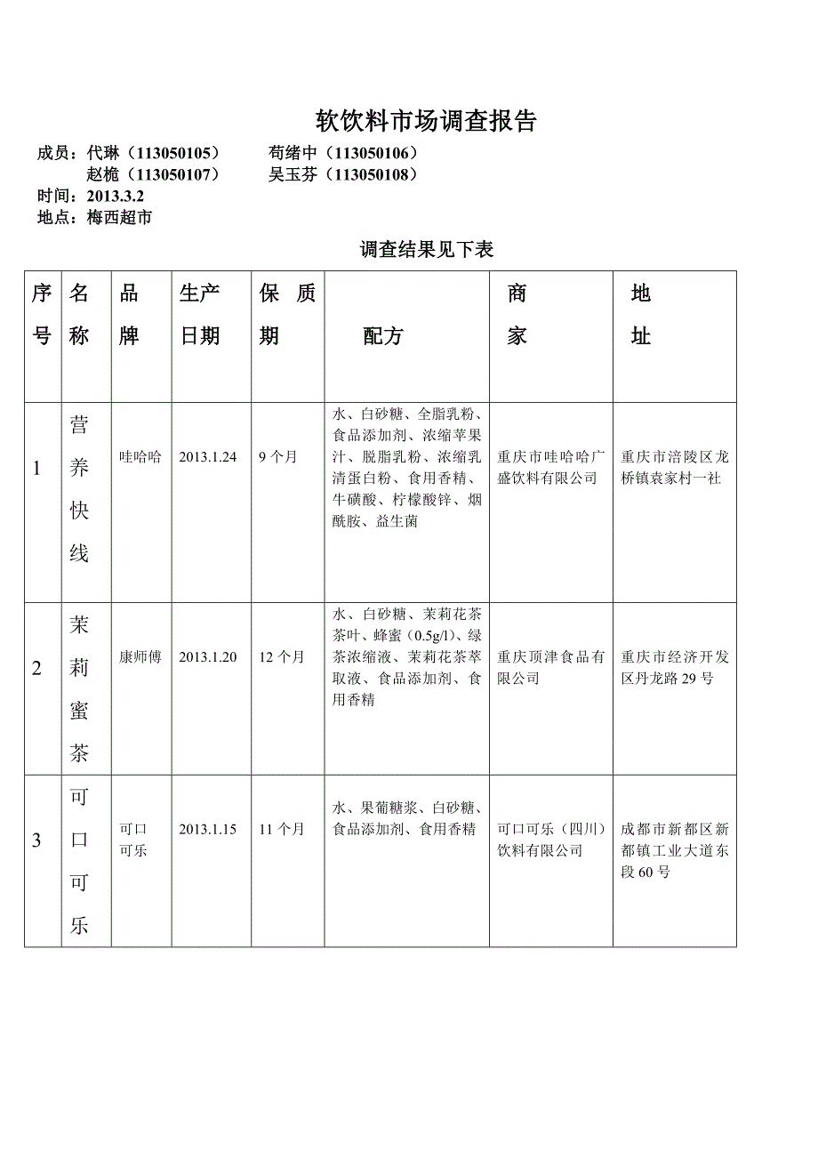 软饮料各品牌、配方调查报告_第1页