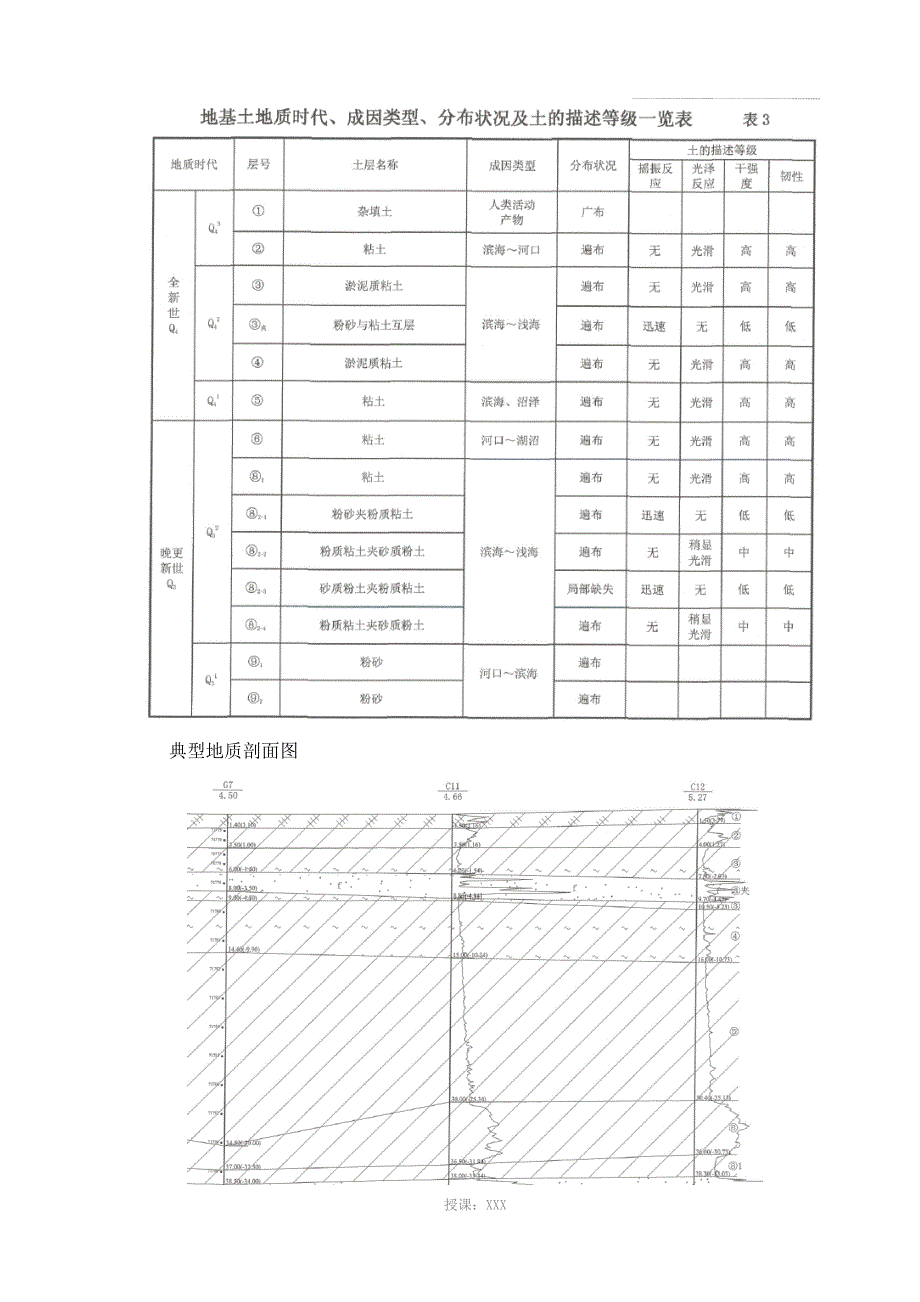 基坑降水方案-(抗浮)_第4页