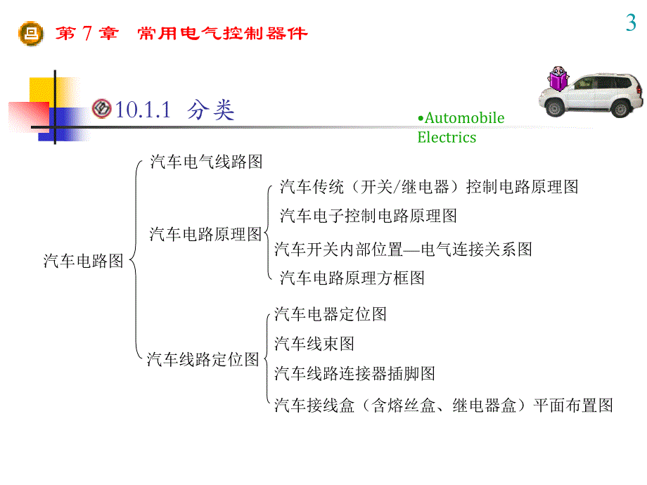 第7章常用电气控制器件_第3页