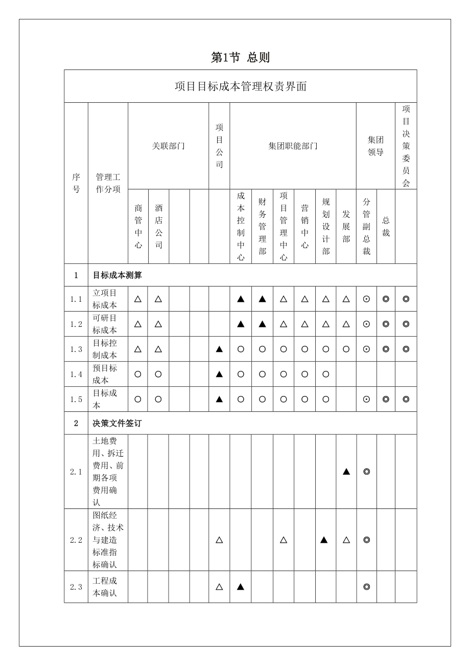 房地产成本控制中心管理制度_第4页