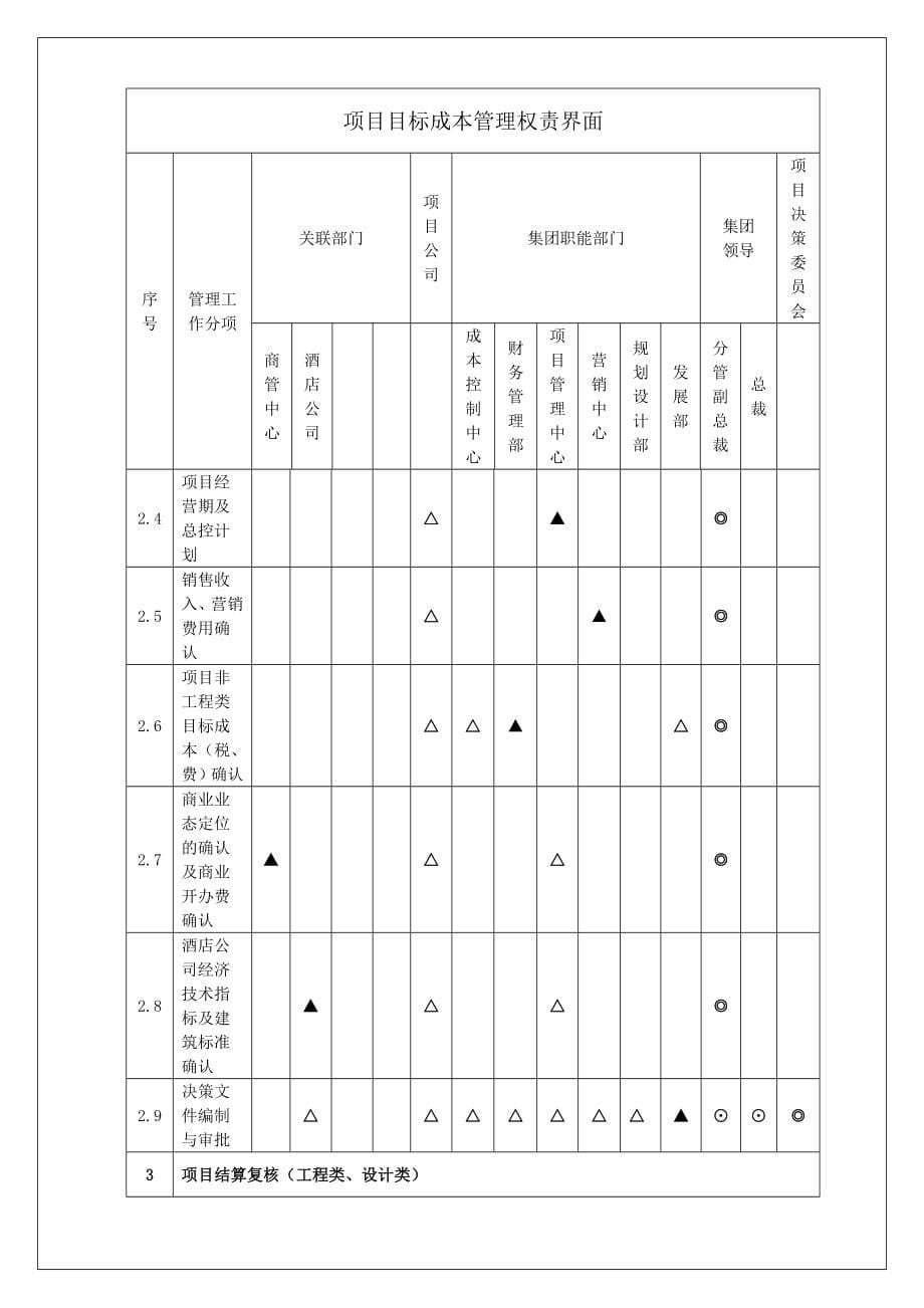 房地产成本控制中心管理制度_第5页