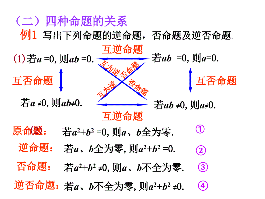 四种命题之间的关系_第4页