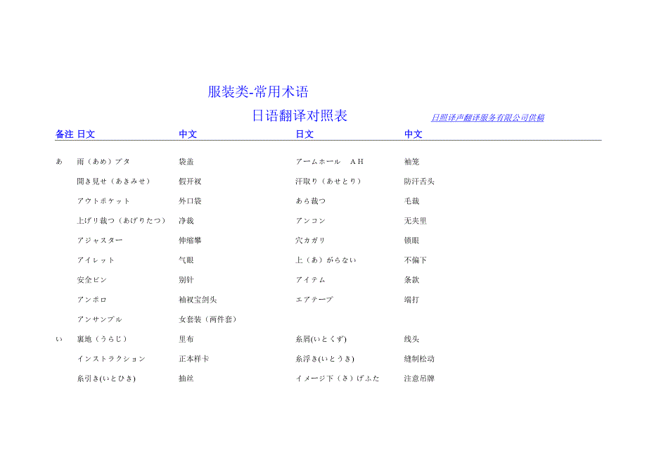 日照日语翻译-服装类术语.doc_第1页