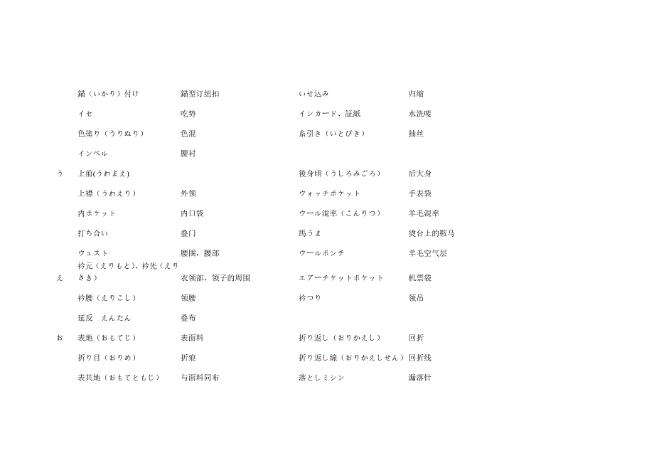 日照日语翻译-服装类术语.doc_第2页