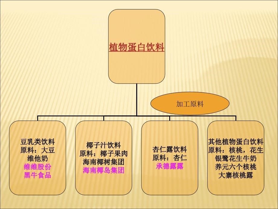 财务分析报告_第5页