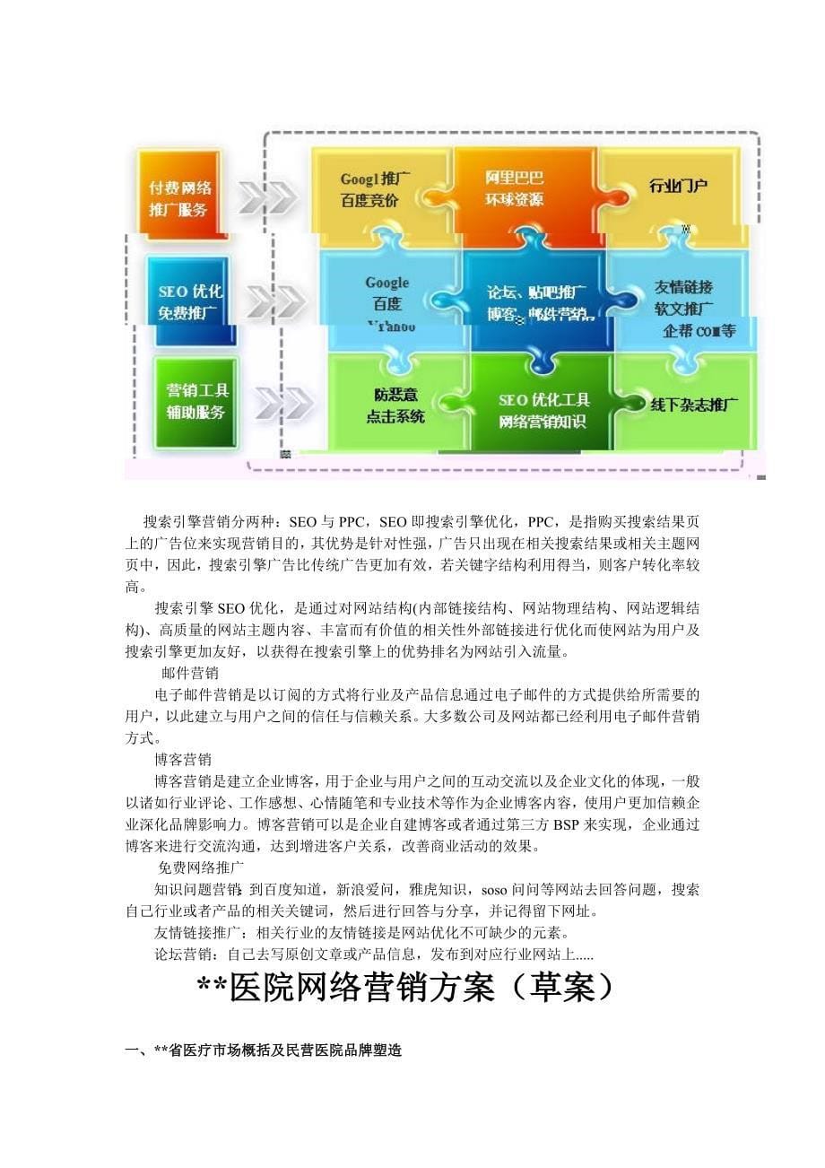 医院网络营销推广方案_第5页