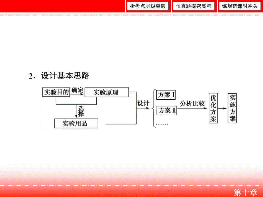 第十章第3讲实验方案的设计与评价_第4页