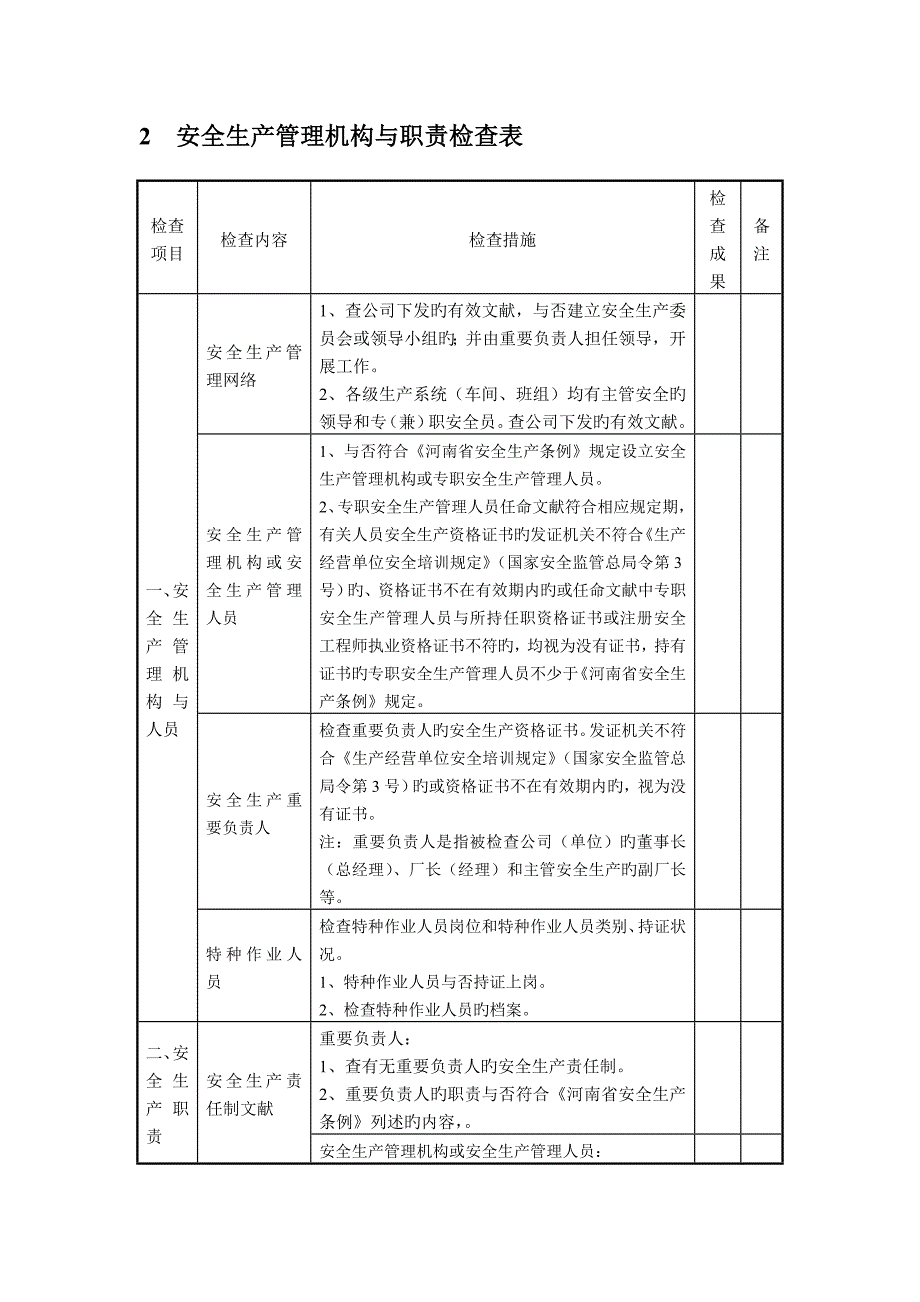 鱼亮沟发电厂安全检查表_第2页