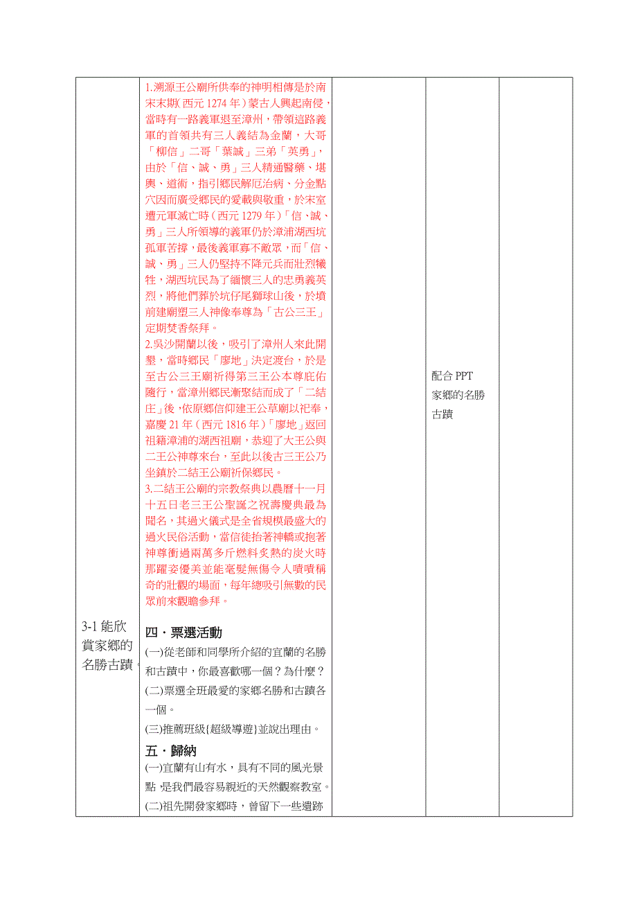 家乡的名胜古迹与特产教学设计1_第5页