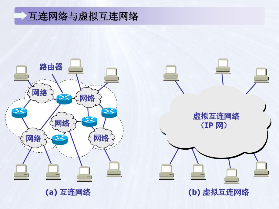 第3章 IP协议_第3页