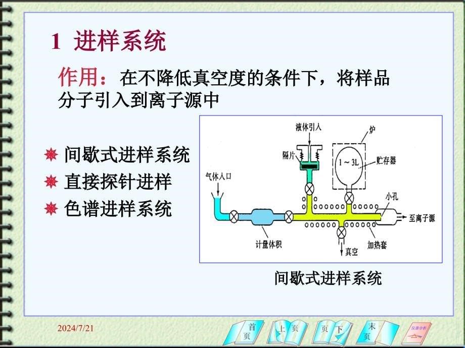 质谱法分析化学PPT课件_第5页