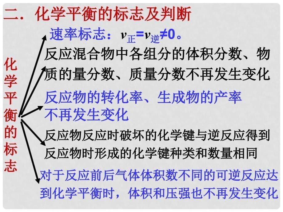 湖南省师大附中高考化学总复习 专题二 第08、09课时 化学反应速率和化学平衡的标志课件_第5页