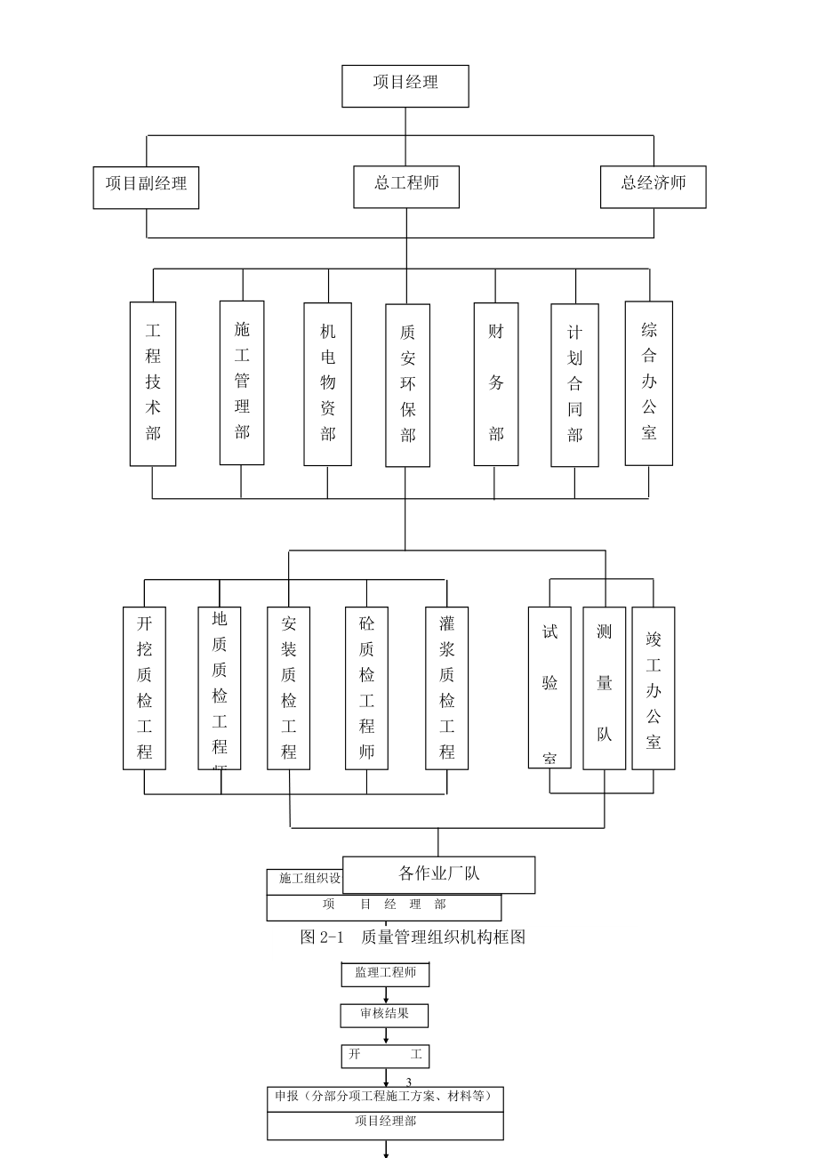 农田水利工程施工组织设计_第4页