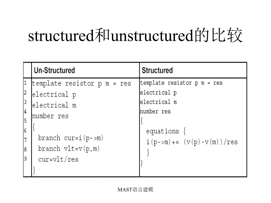 MAST语言建模课件_第4页