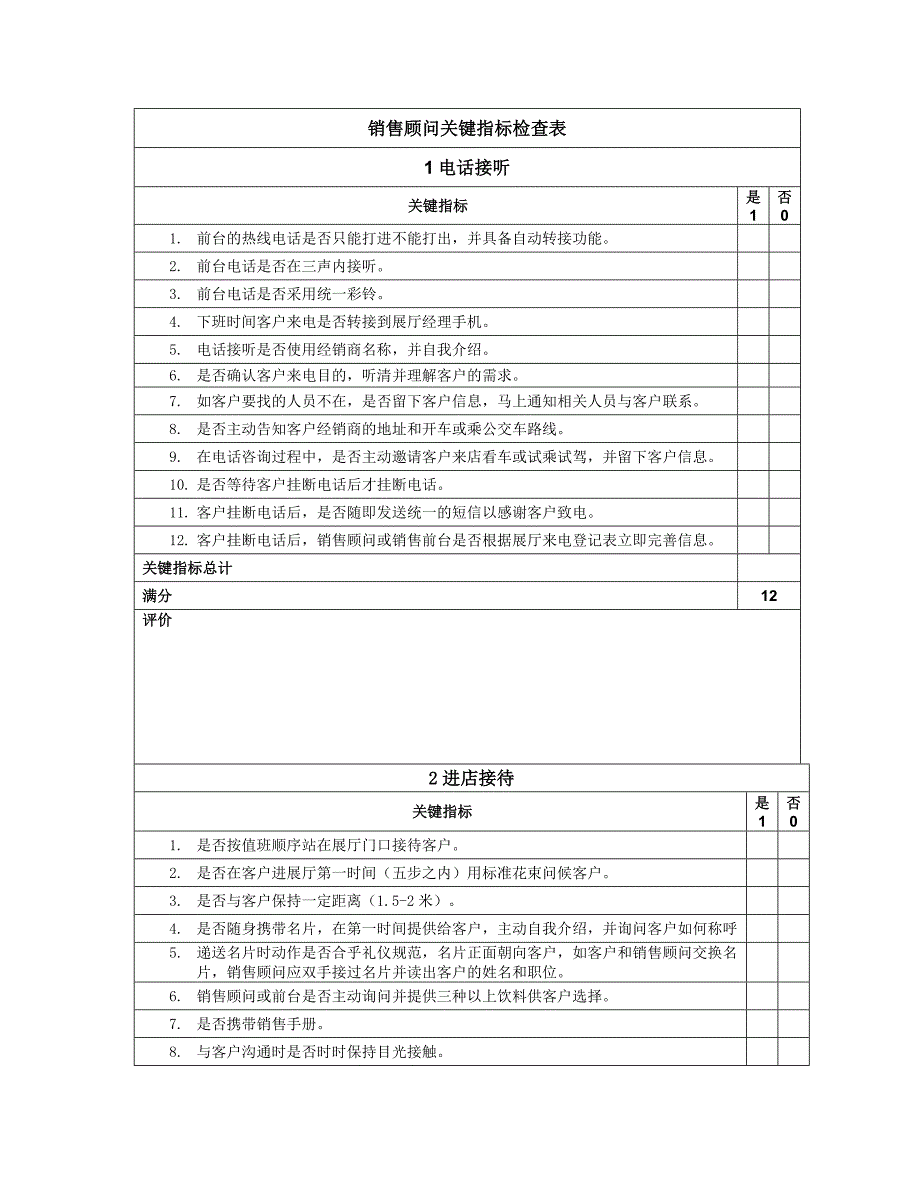 销售顾问关键指标考核标准_第1页