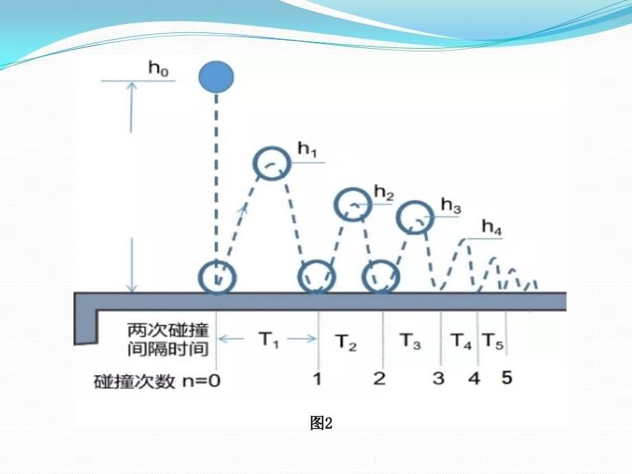 宅家实验弹性球的非弹性碰撞的研究_第5页