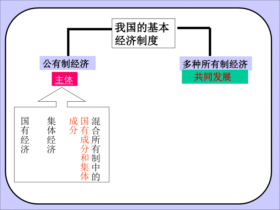 多种所有制经济共同发展_第2页